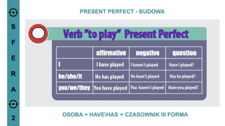 przykładowy slajd - kurs angielski 3_compressed