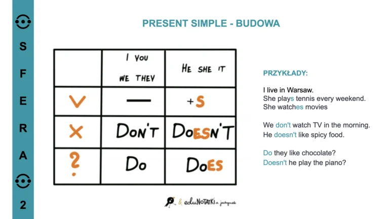 przykładowy slajd - kurs angielski_compressed